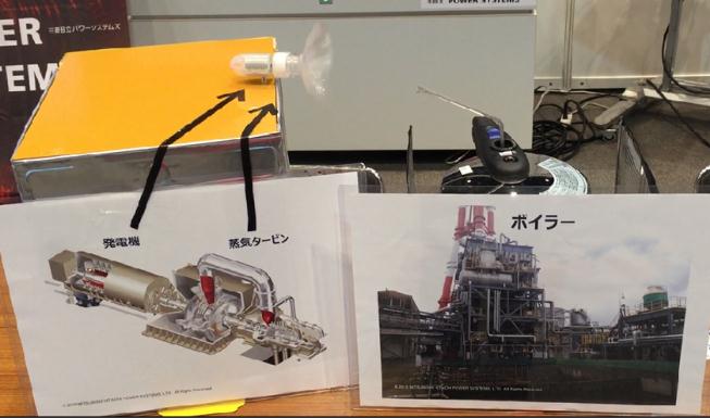 手作りの火力発電モデル