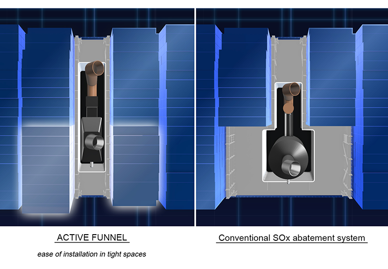 Comparison Image of SO<sub />x</sub> abatement system