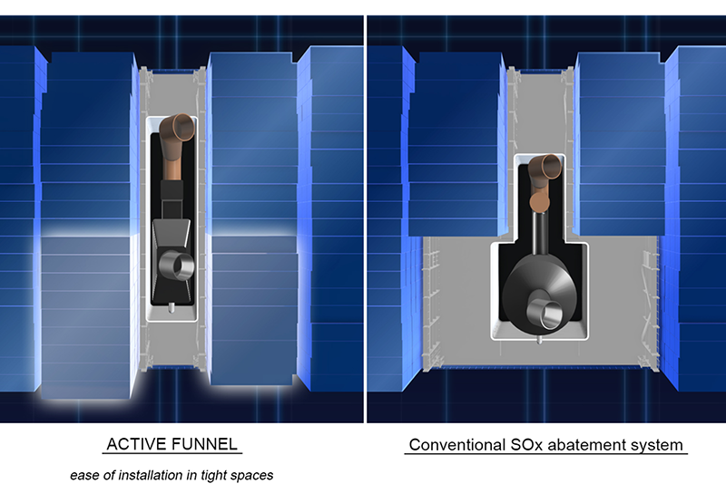 Comparison Image of SO<sub  />x</sub> abatement system