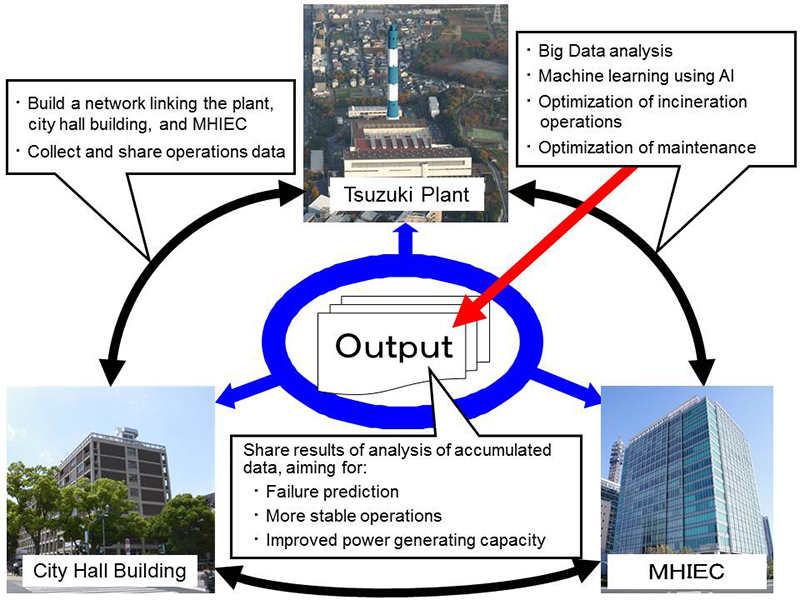 Outline of the Empirical Study