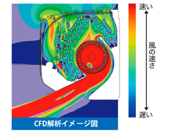 「JET BODY」から吹き出す大風量がロング・ワイドに届く