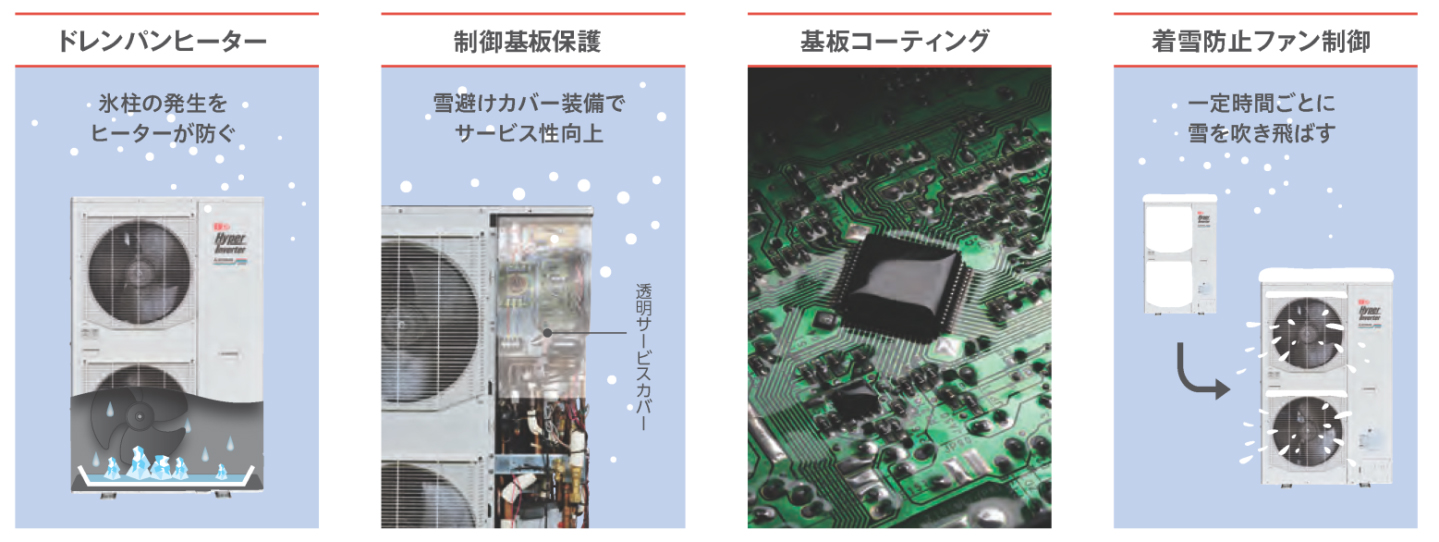 極寒外気下での室外ユニットの耐候性を向上