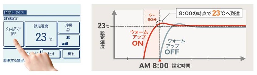 予め部屋を暖める「ウォームアップ運転」を搭載