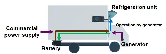 Plug-in hybrid transport refrigeration unit