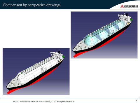 Comparison by perspective drawings