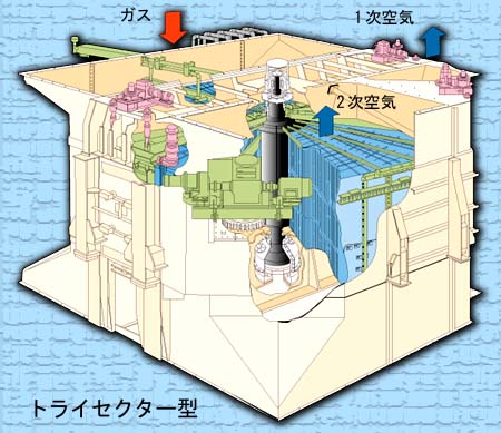 トライセクター型
