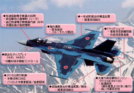 三菱重工 F 2戦闘機
