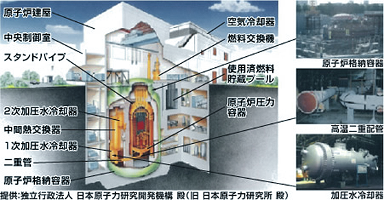 高温ガス炉                                                                [ 原子力発電 ]                            [ エネルギー ]