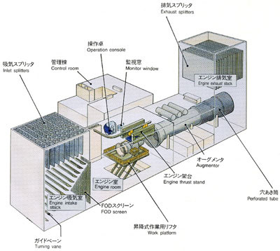 52 Popular Aircraft engine test cell design 