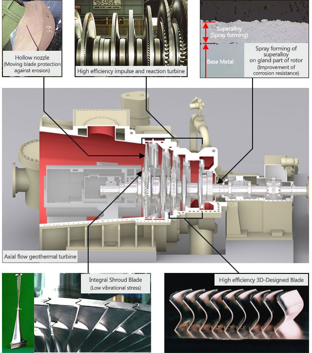 Mitsubishi Heavy Industries Ltd Global Website Geothermal