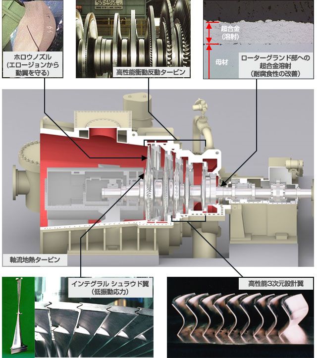 MHPSの地熱発電