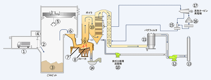 Image: Conceptual View of Mitsubishi WtE System