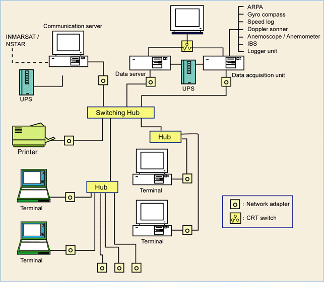 System Configuration Diagram