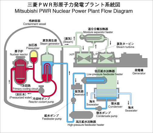 系統図