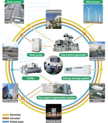 Image of power distribution
