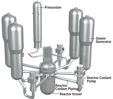 Reactor Coolant System