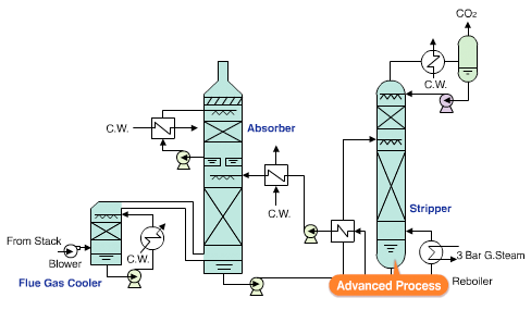 Flow of the KM CDR Process