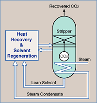 Improved KM CDR Process