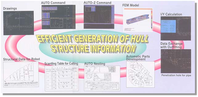 Efficient Generation of Hull Structure Information