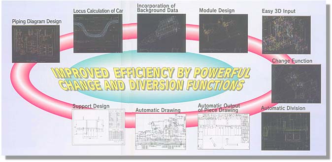 Improve Efficiency by Powerful Change and Diversion Functions