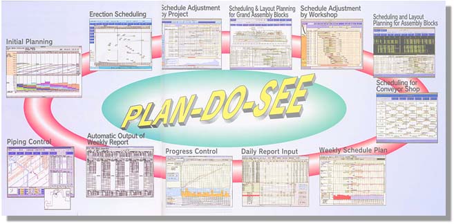 Plan-Do-See