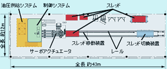 自動車衝突シミュレータ