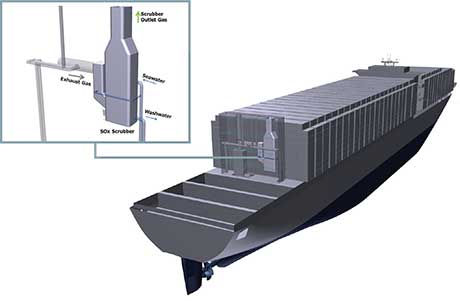 Hybrid SOx Scrubber System