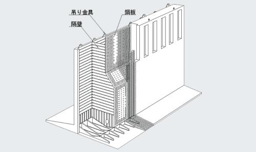 大型鋼構造物(ハイブリッドケーソン)