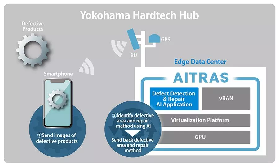 Yokohama Hardtech Hub