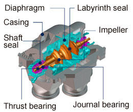 Mitsubishi Heavy Industries Ltd. Global Website Single shaft
