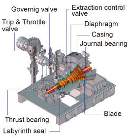 turbine01