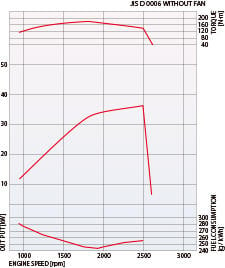 D03CJ Performance Curve