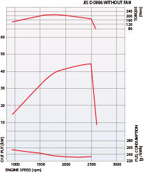 D04CJ Performance Curve