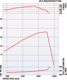 D04EG Performance Curve