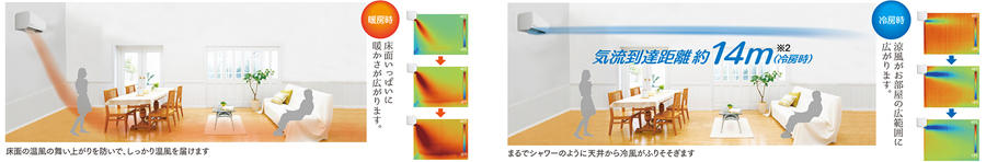 「JET気流」&「ワープ運転」冷房時、暖房時