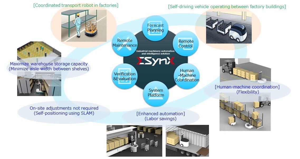 illustration of “Powered by ΣSynX”