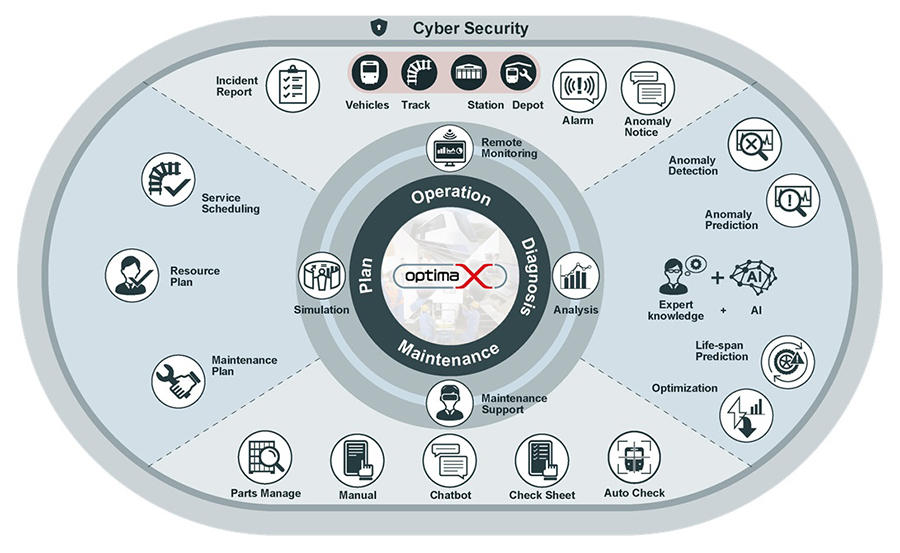 optimaX Feature Map