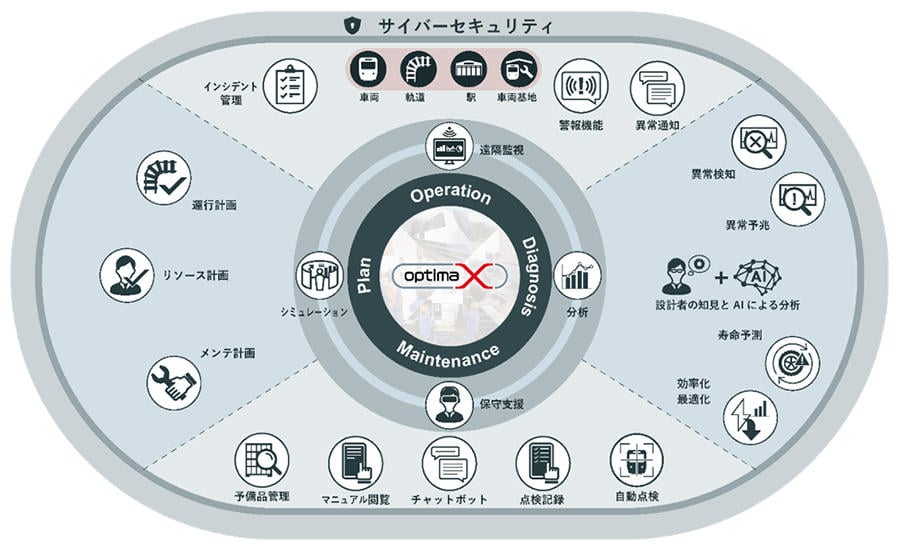 optimaXの機能マップ