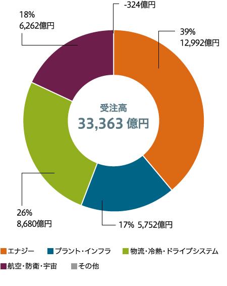 segment_figure_img_01.jpg