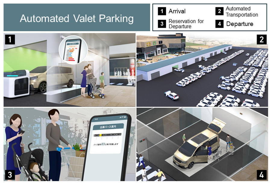 Automated Valet Parking