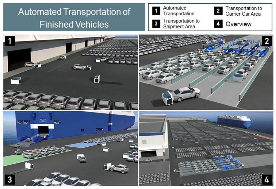 Automated Transportation of Finished Vehicles