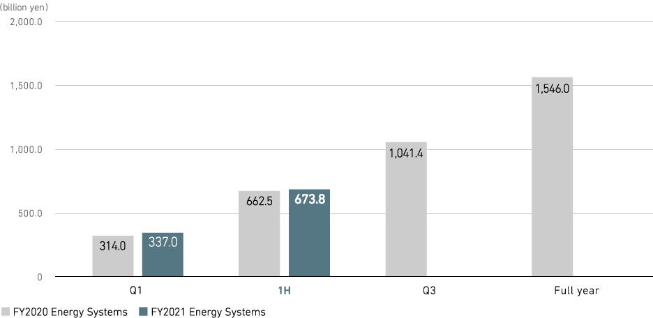 Revenue (consolidated)