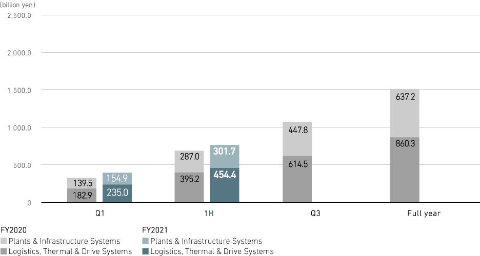 Revenue (consolidated)