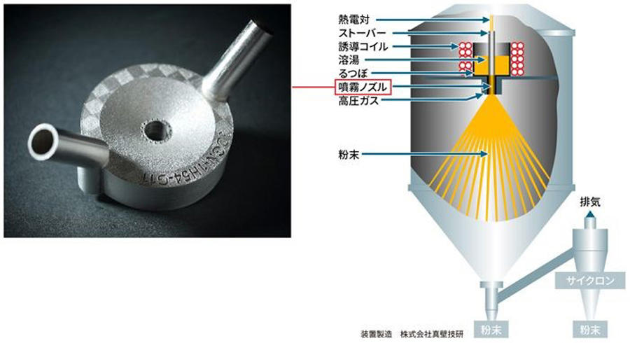 高性能粉末製造装置