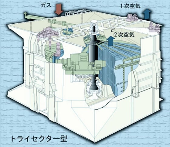 エアヒータ（回転再生式空予熱器）