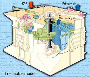 Air heater (Rotating reproduction type air preheater)