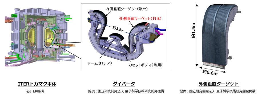 ITERのダイバータ向け外側垂直ターゲット