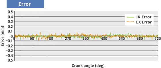 Example of a Data Waveform