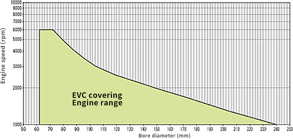 Example of a Data Waveform