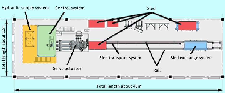 System